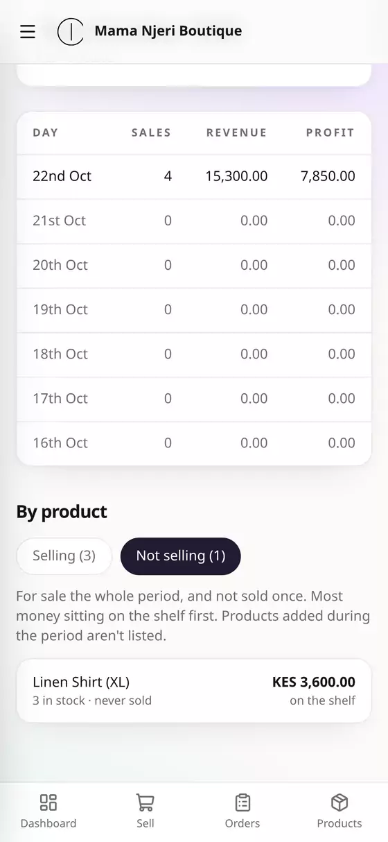 What's not selling