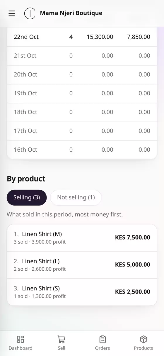 What's selling